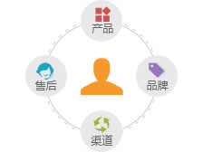 重慶網站公司