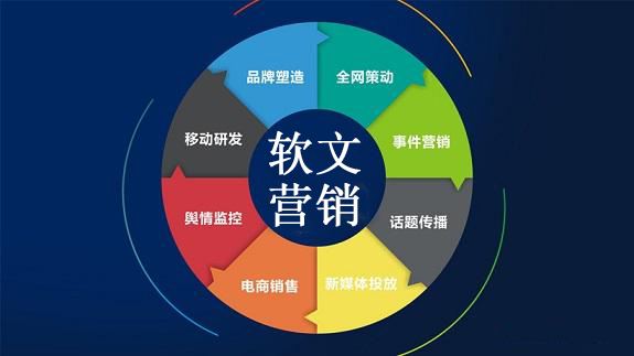 網站優化