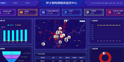 重慶伊士頓電梯有限責任公司【大數據模塊分析系統】