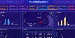 重慶伊士頓電梯有限責任公司【大數據模塊分析系統】