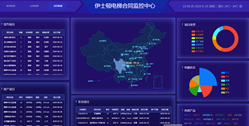 重慶伊士頓電梯有限責任公司【大數據模塊分析系統】